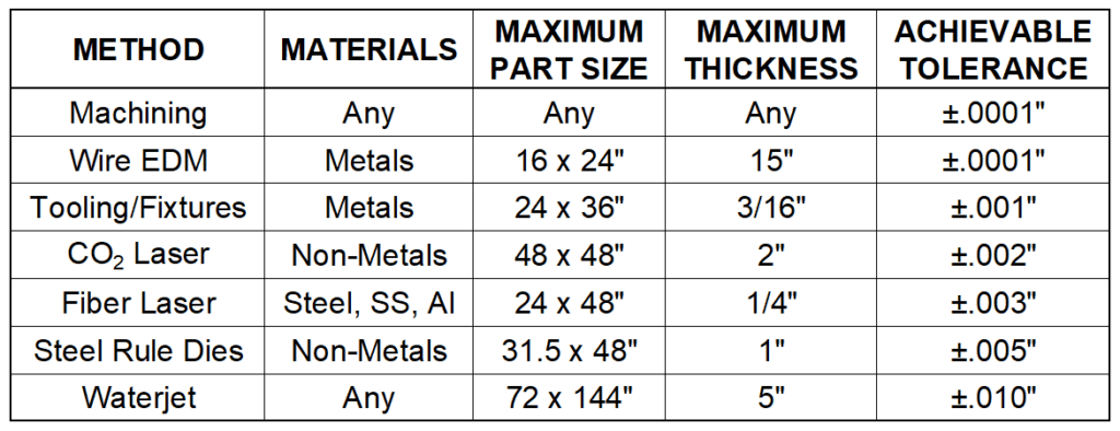 Prototype Methods Prototype Methods